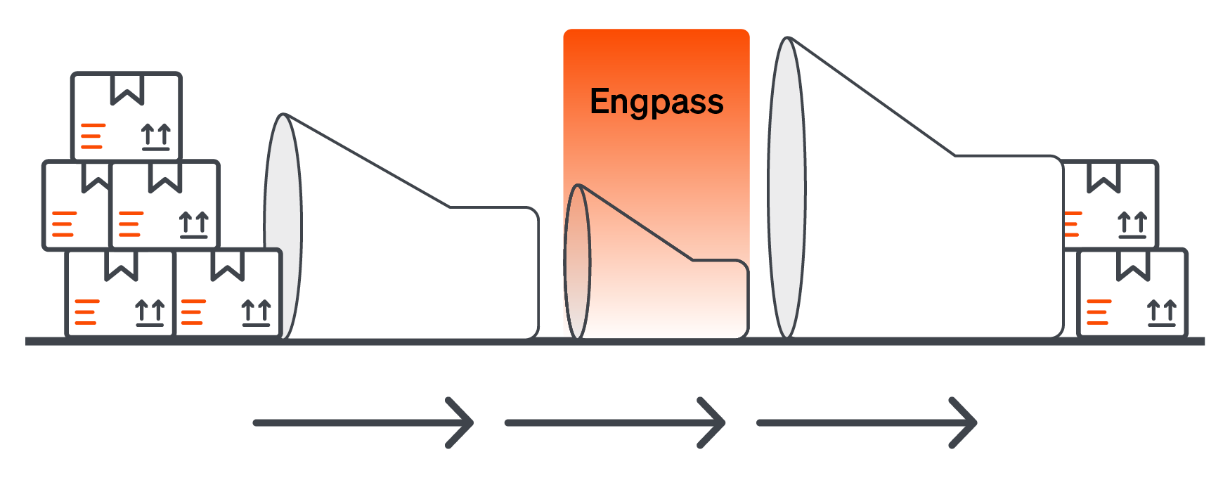 Eine stilisierte Grafik, die einen Engpass in einer Lieferkette darstellt, um das Konzept der Engpassprodukte zu visualisieren.