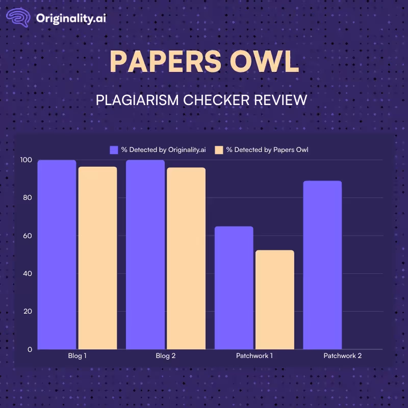 Papers Owl: The Final Verdict