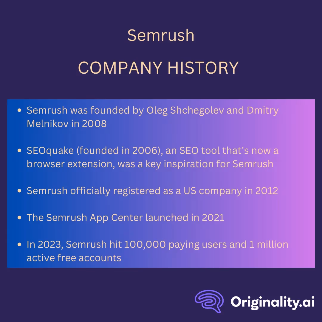 Semrush Company History: An Overview