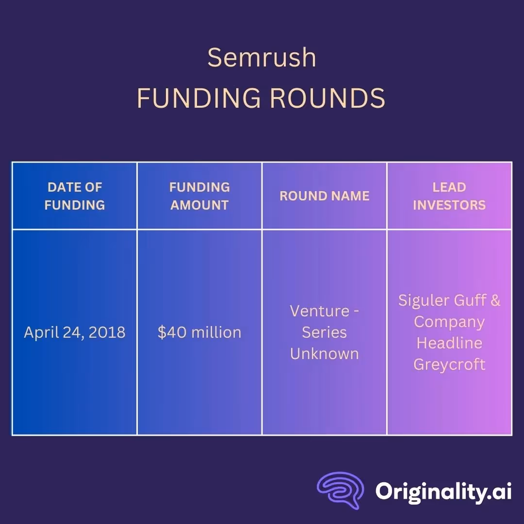 Semrush: A Financial Perspective