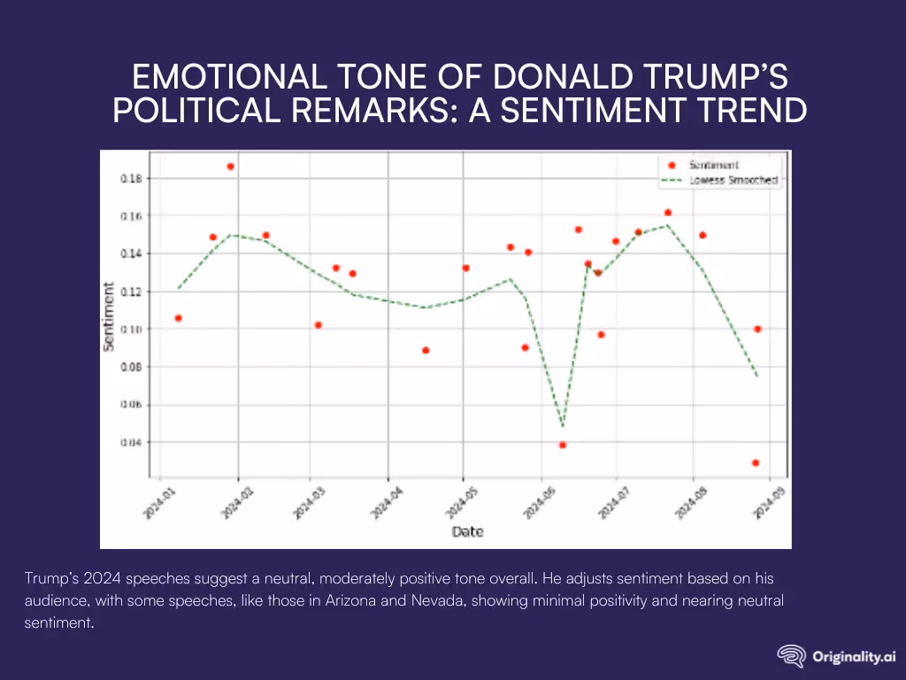 Which Politicians Use More Positive Language in Their Political Speeches