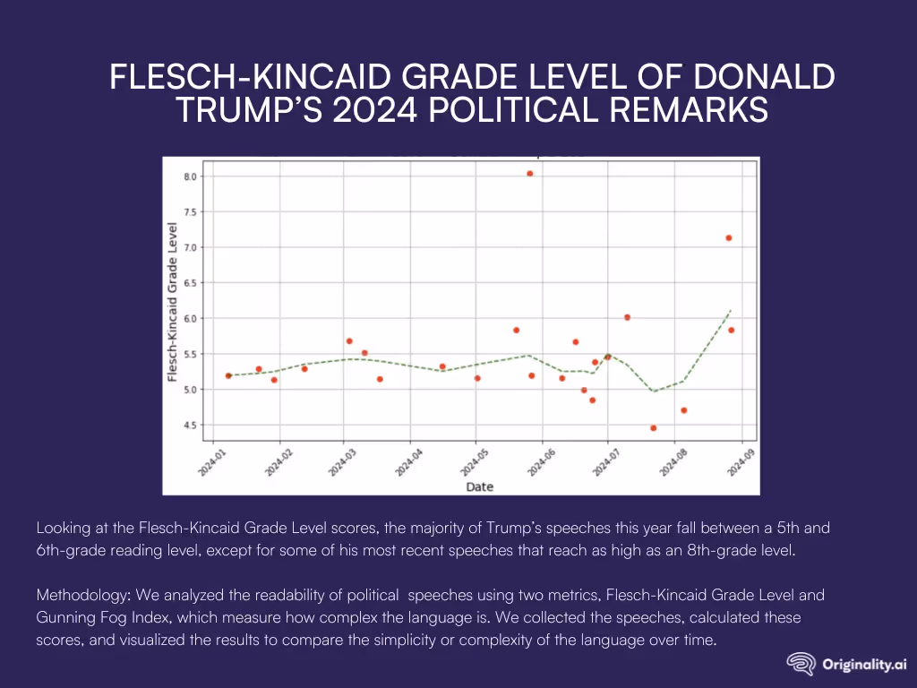 Trump’s Political Speeches Are More Accessible to The American Public