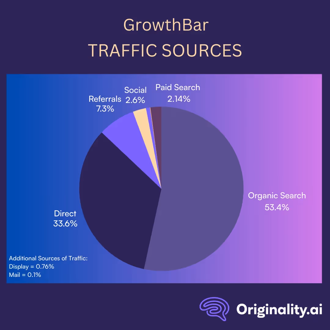GrowthBar Traffic Sources