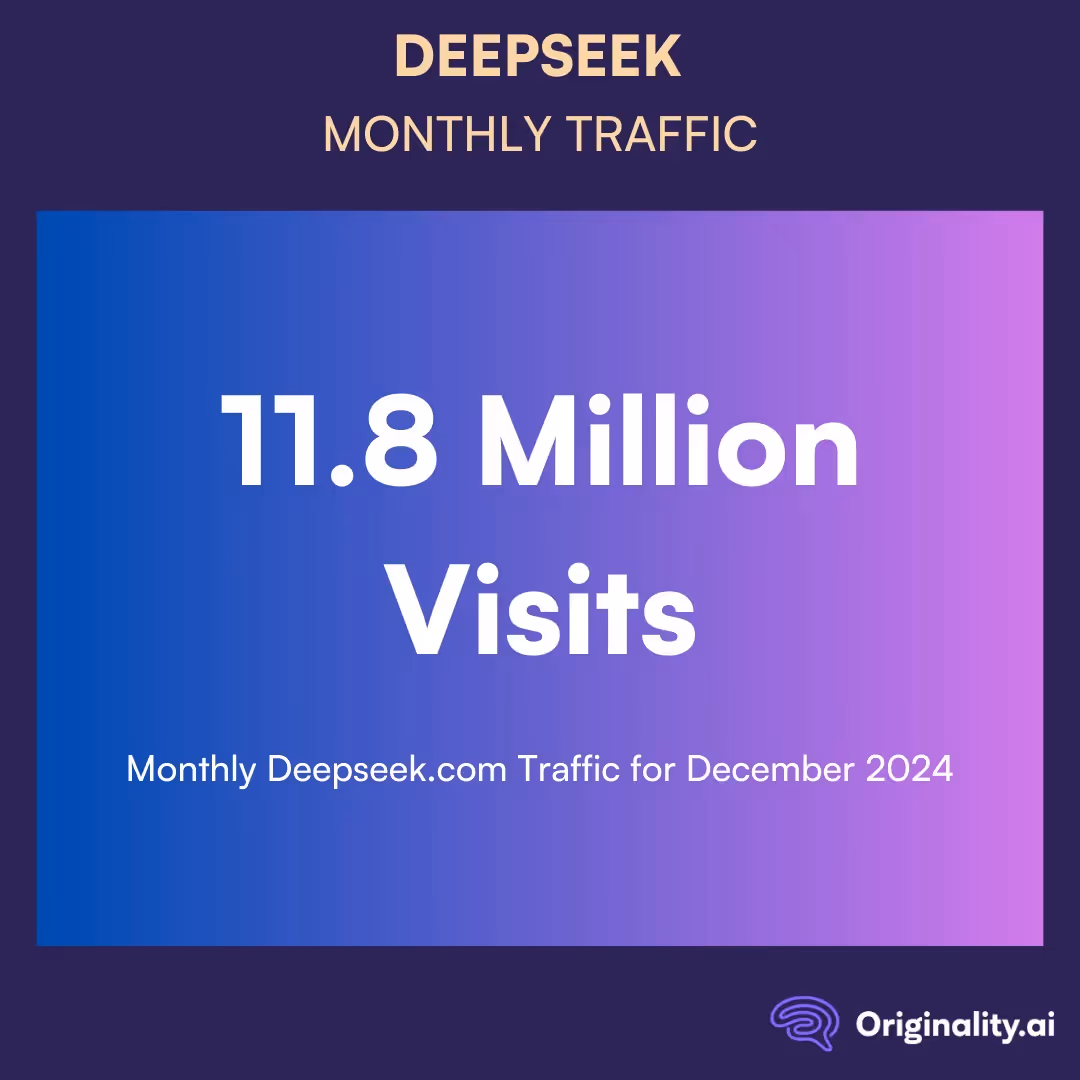 Deepseek.com traffic sources