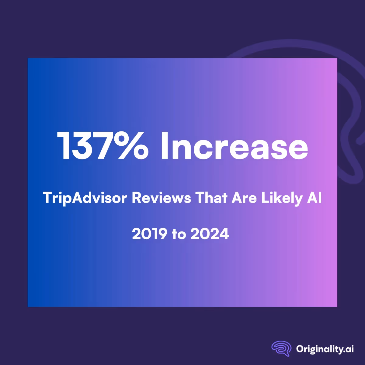2019 to 2024: AI Reviews on Trip Advisor Grew by 137%