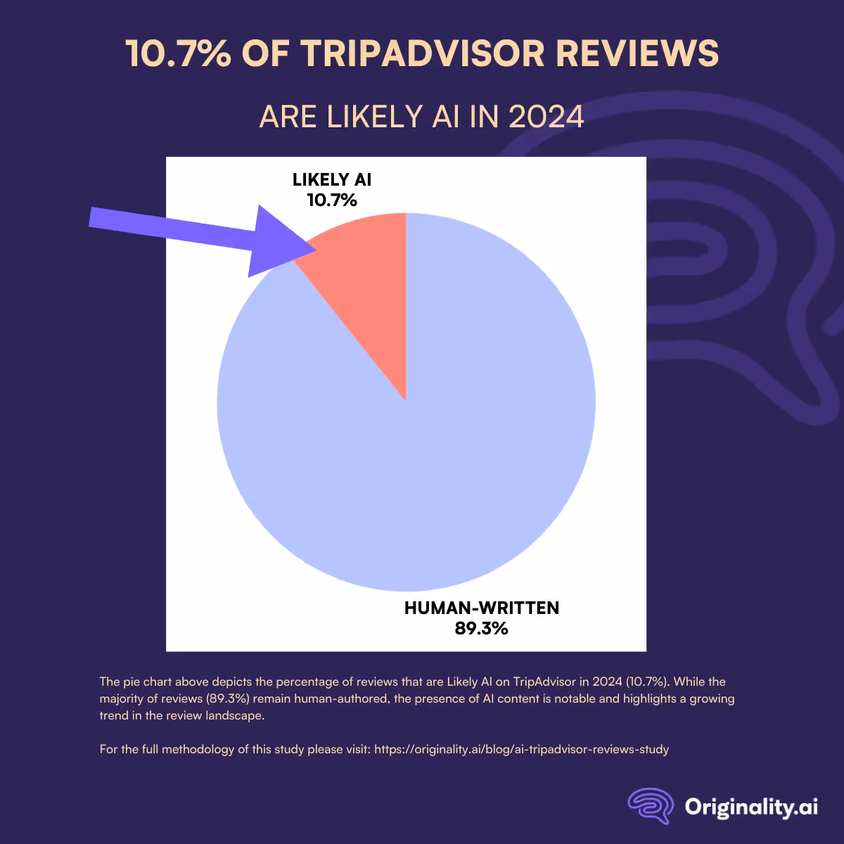 Key Takeaways (TL;DR)
