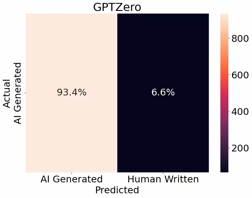Confusion Matrix: