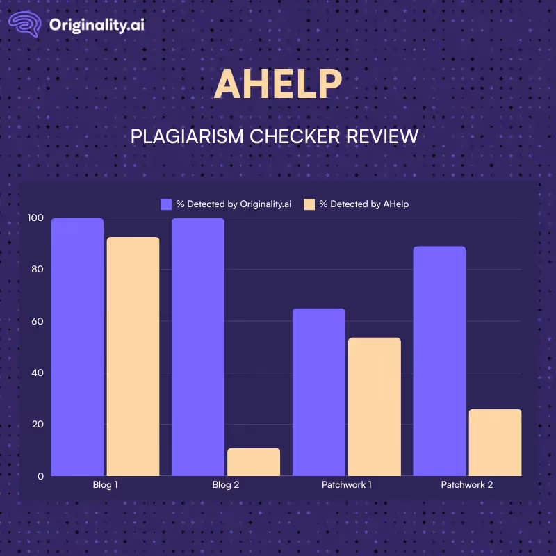 AHelp Plagiarism Checker: The Final Verdict