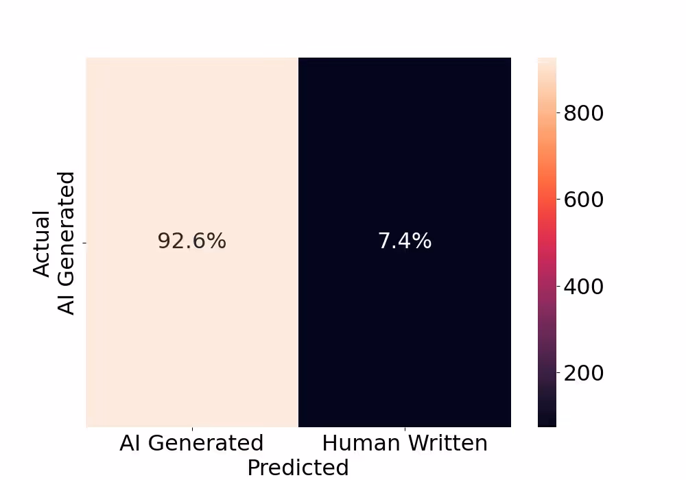 Confusion Matrix: