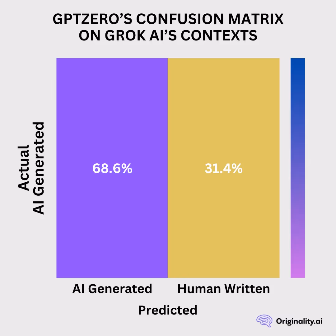 GPTZero