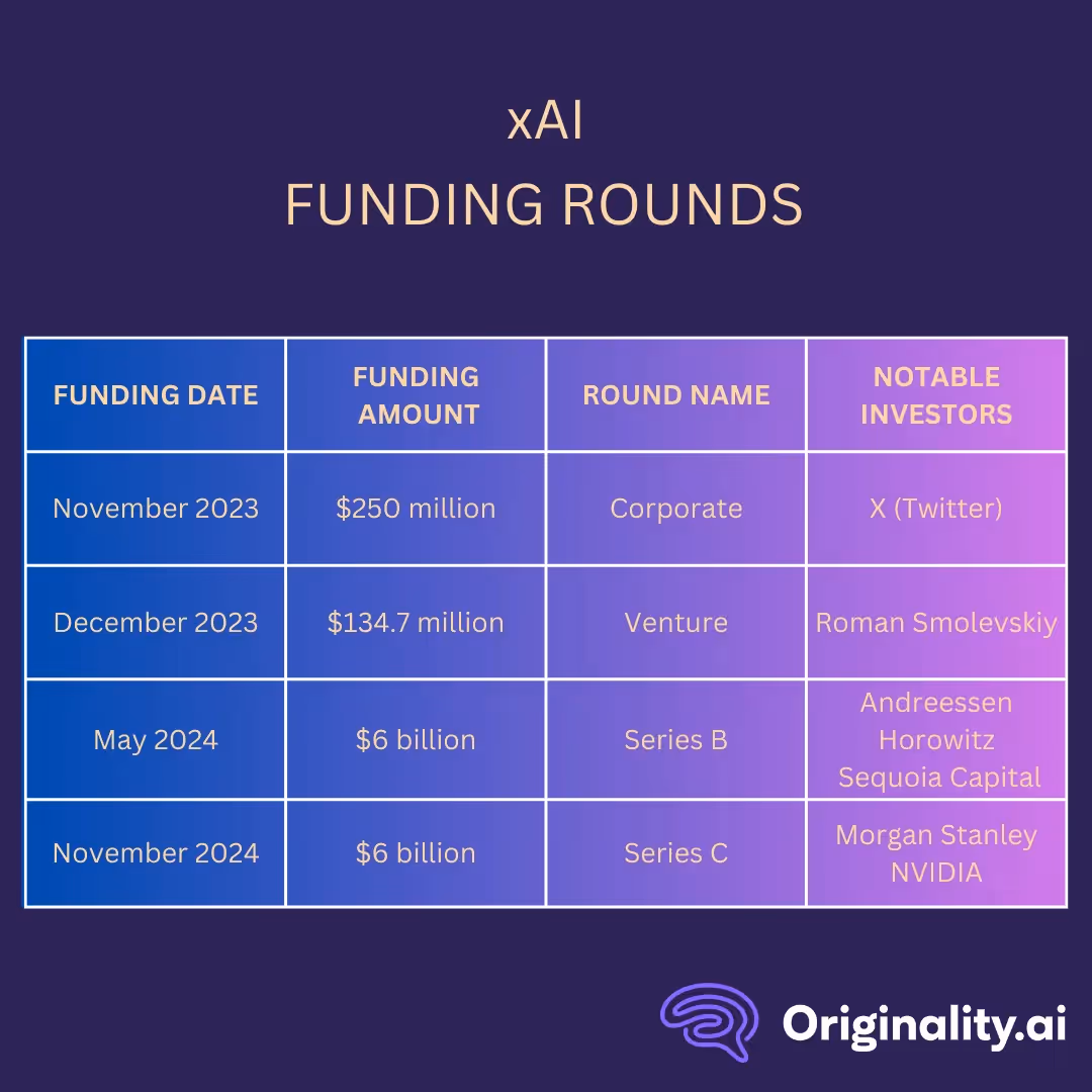 xAI: A Financial Perspective