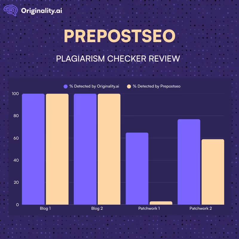 Prepostseo: The Final Verdict