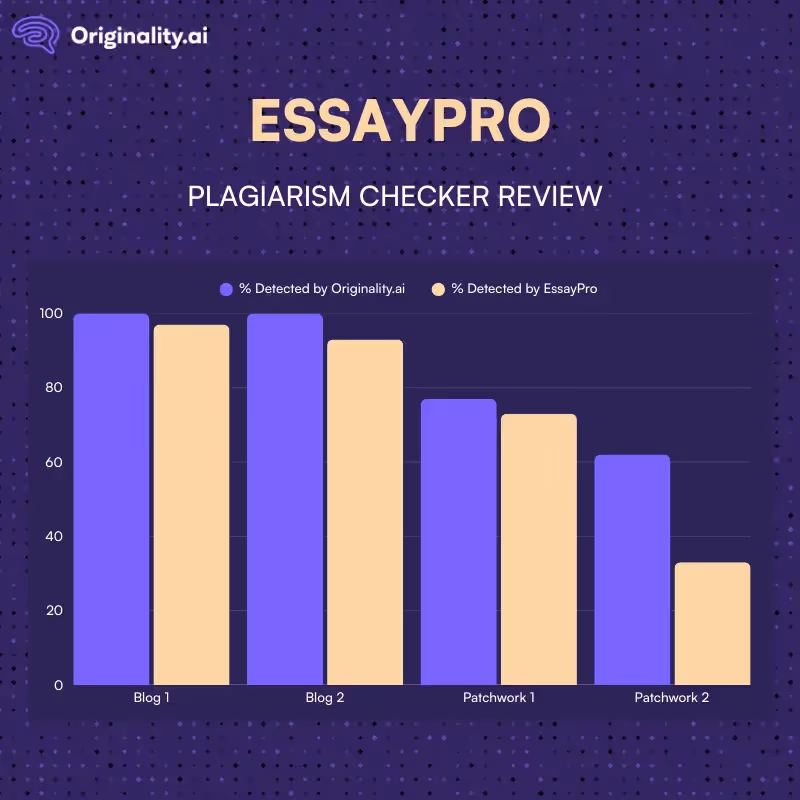 EssayPro: The Final Verdict