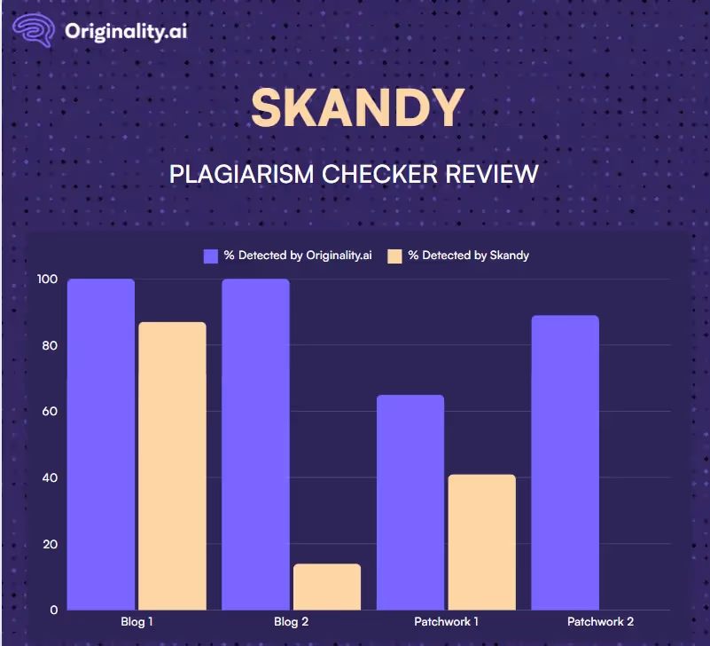 Skandy: The Final Verdict