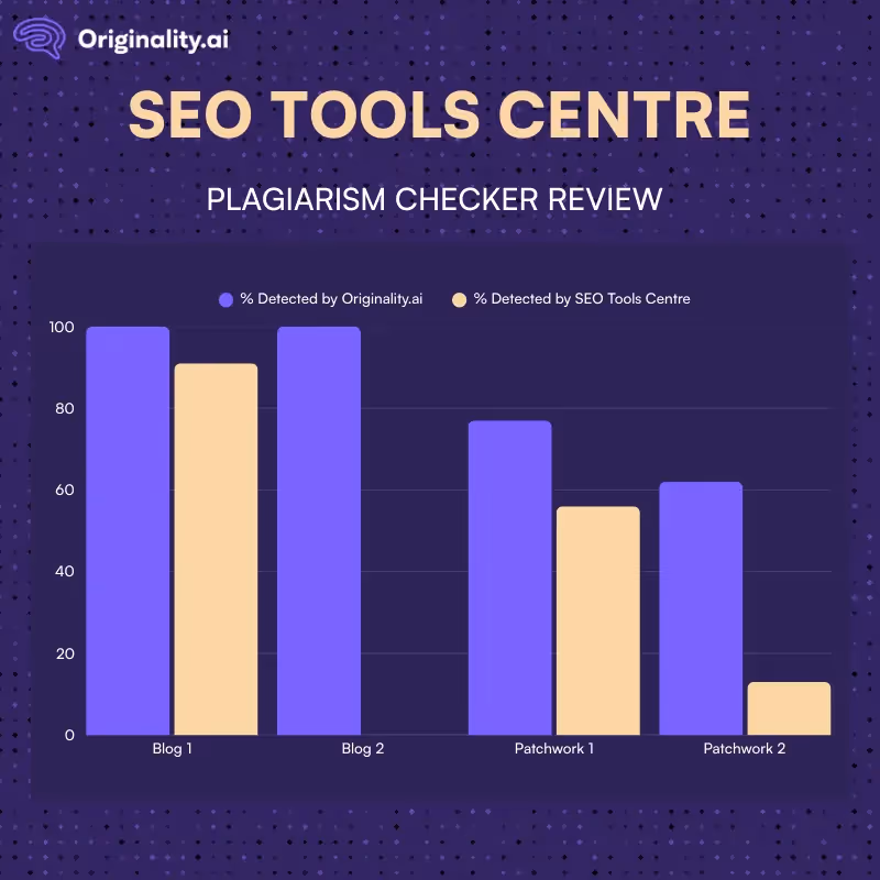 SEO Tools Centre: The Final Verdict