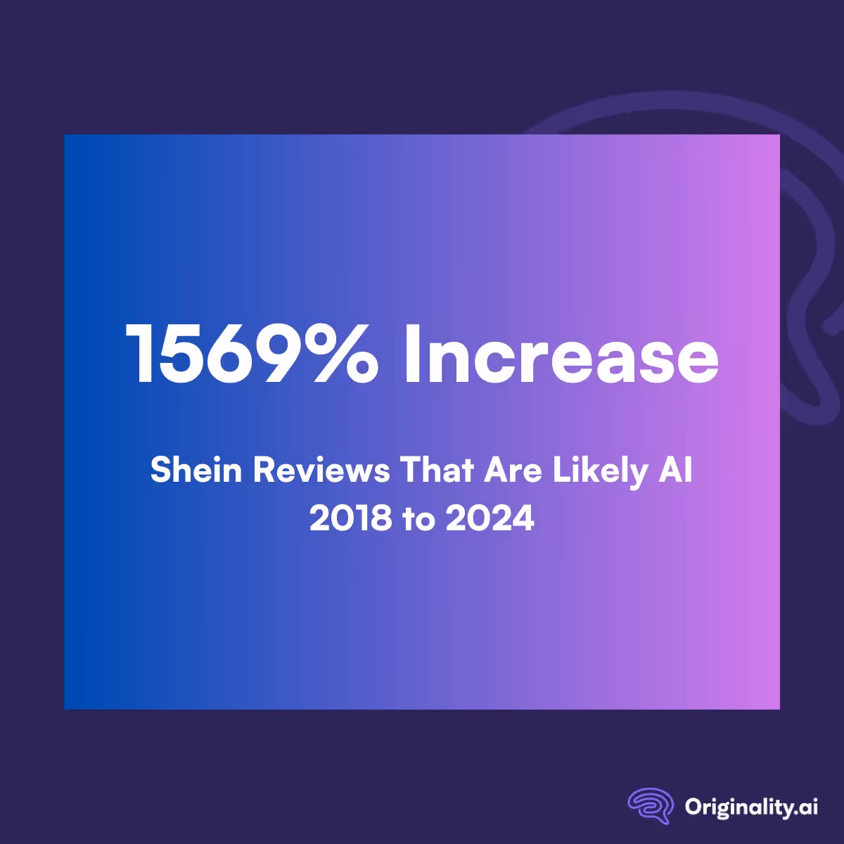 Implications of AI in Shein Reviews