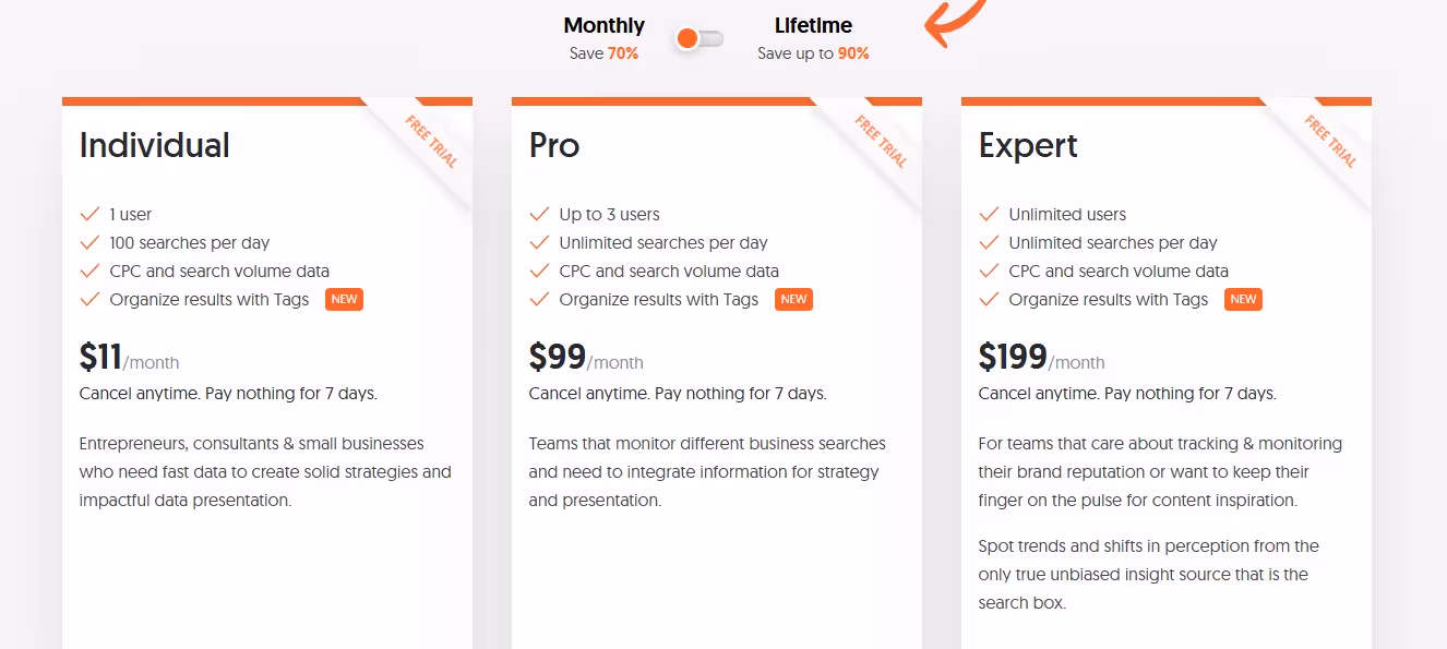 How Much Does AnswerThePublic Cost?