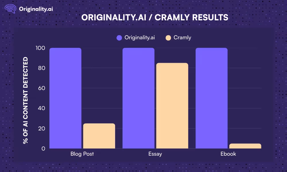 Findings Explained