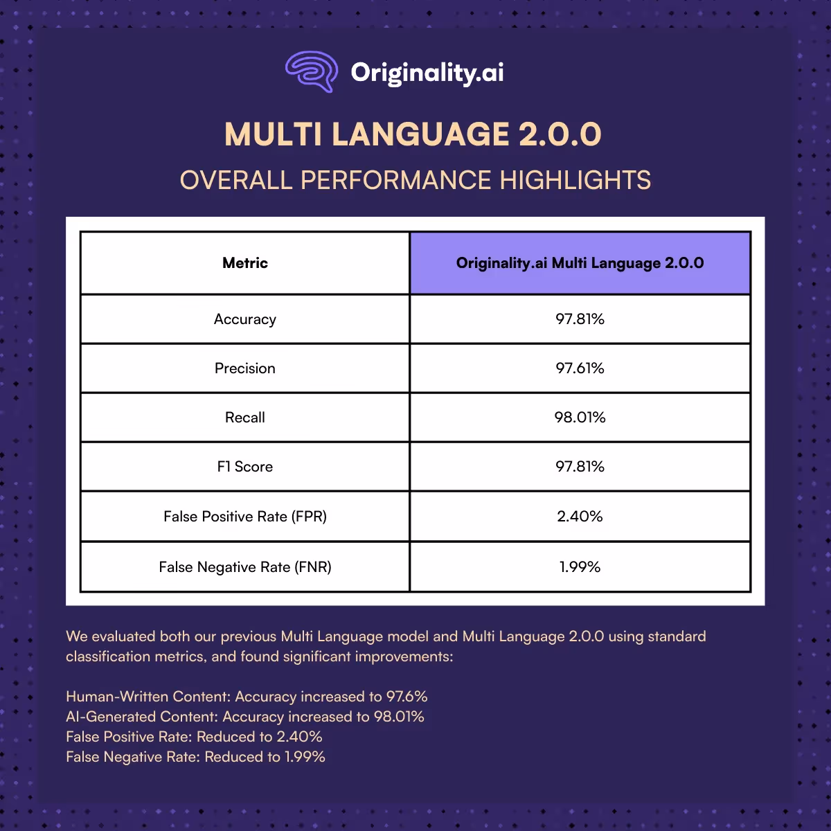 Key Takeaways (TL;DR)