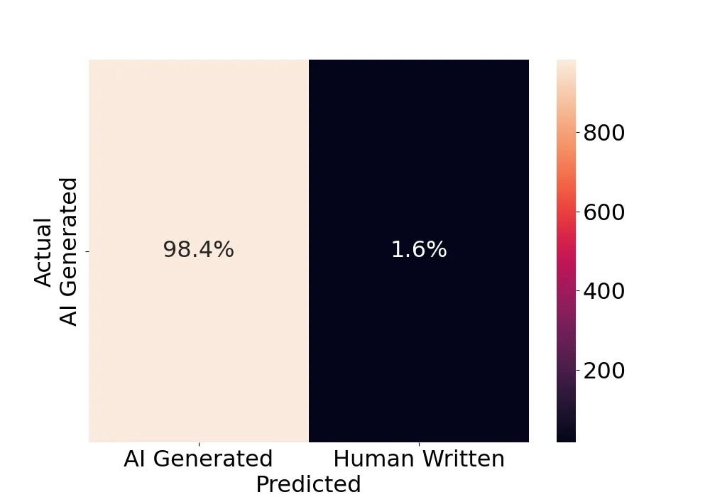 Claude Sonnet 4: Confusion Matrix