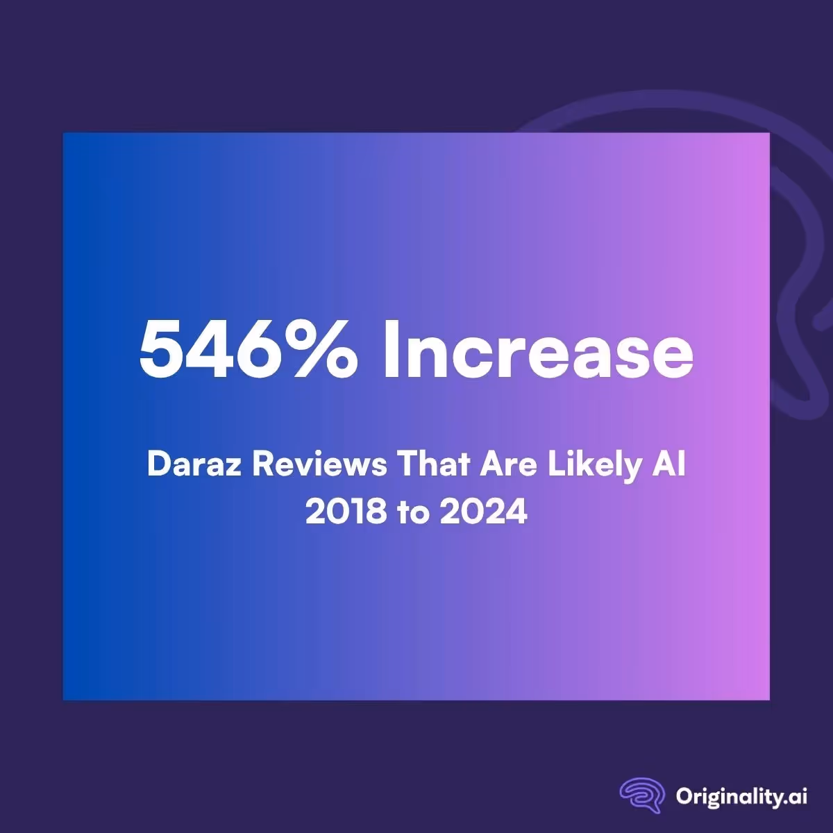 Implications of AI Daraz Reviews