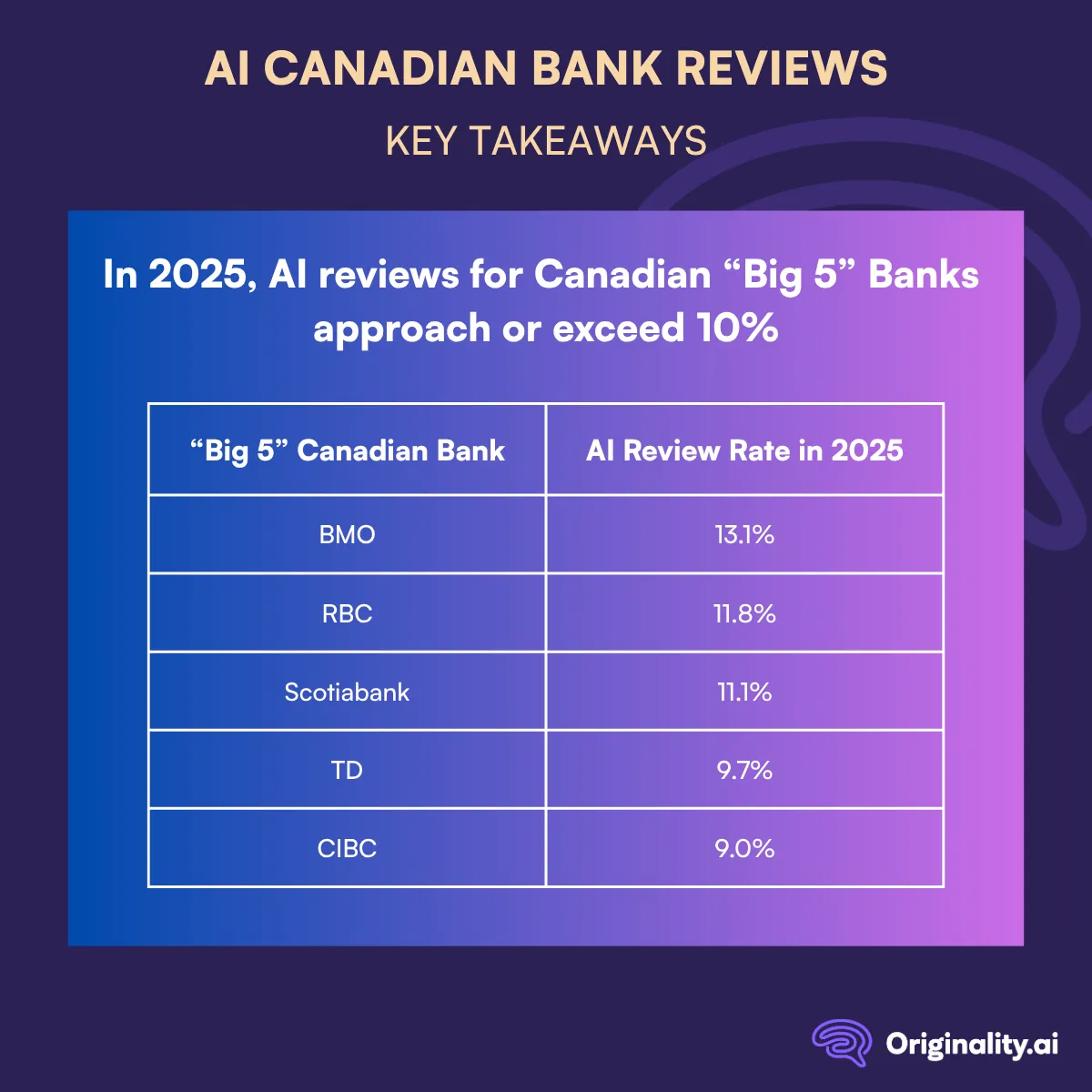 Key Takeaways (TL;DR)