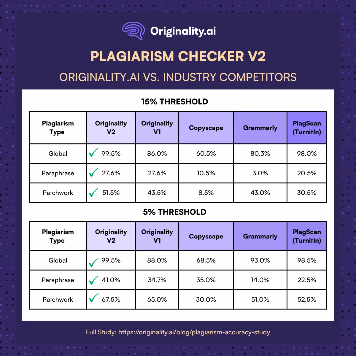 Key Takeaways (TL;DR)