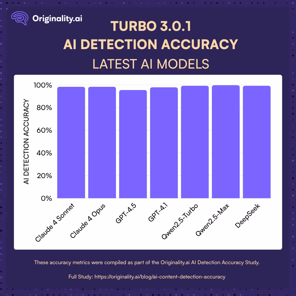 Turbo 3.0.1 Tests: