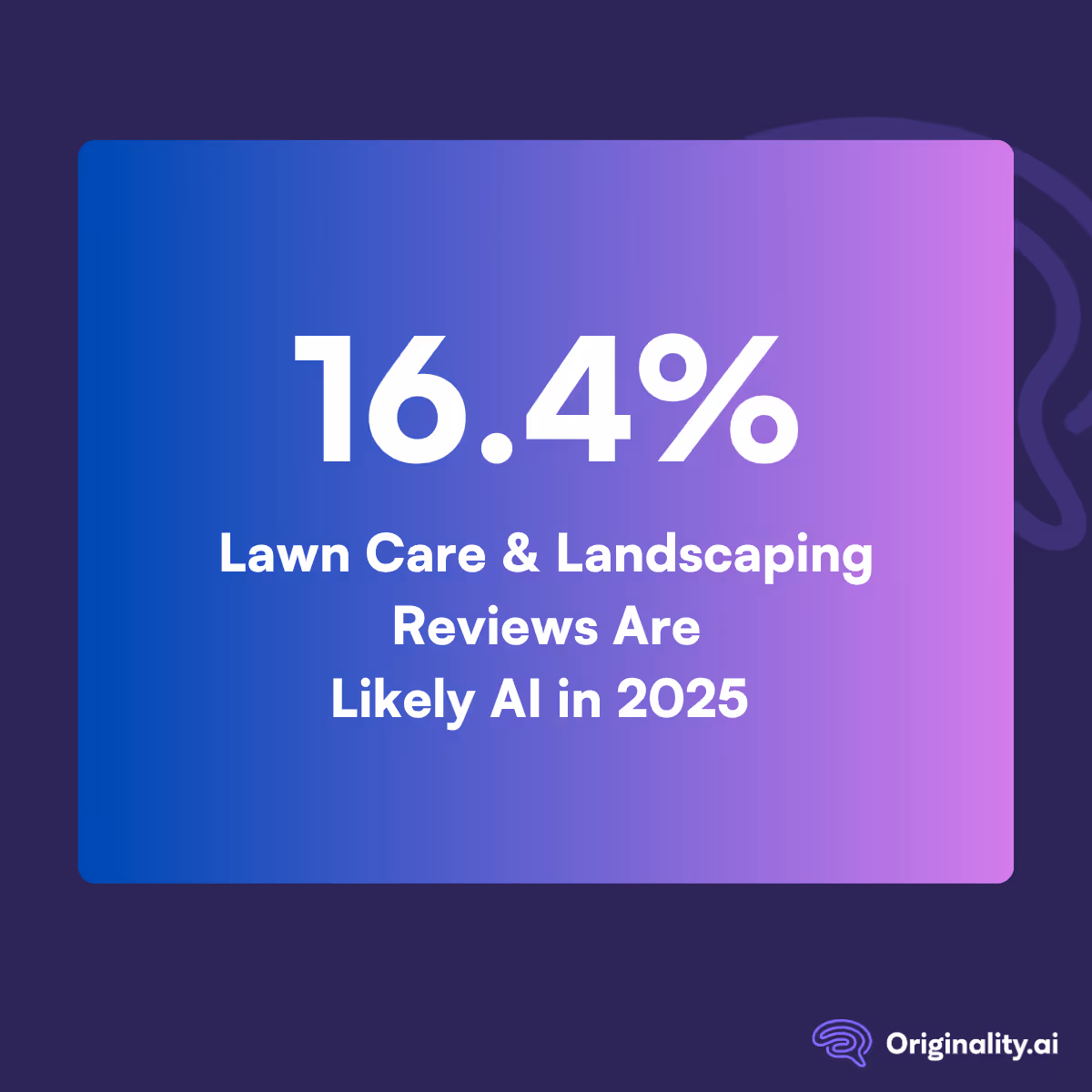 16.4% of Lawn Care Reviews are AI in 2025 Study
