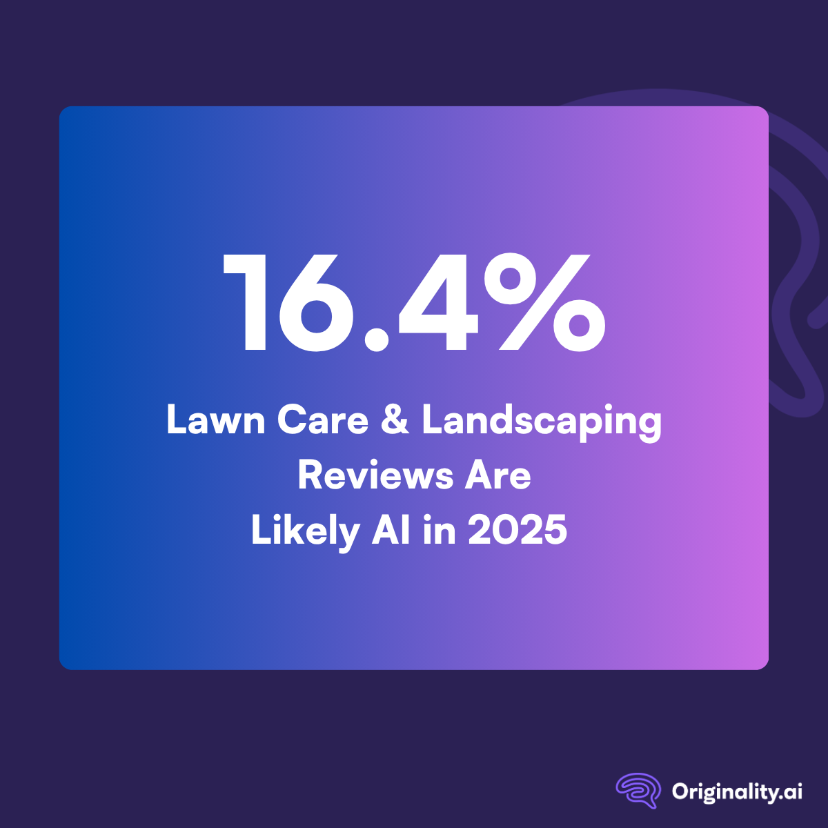 16.4% of Lawn Care Reviews are AI in 2025 Study