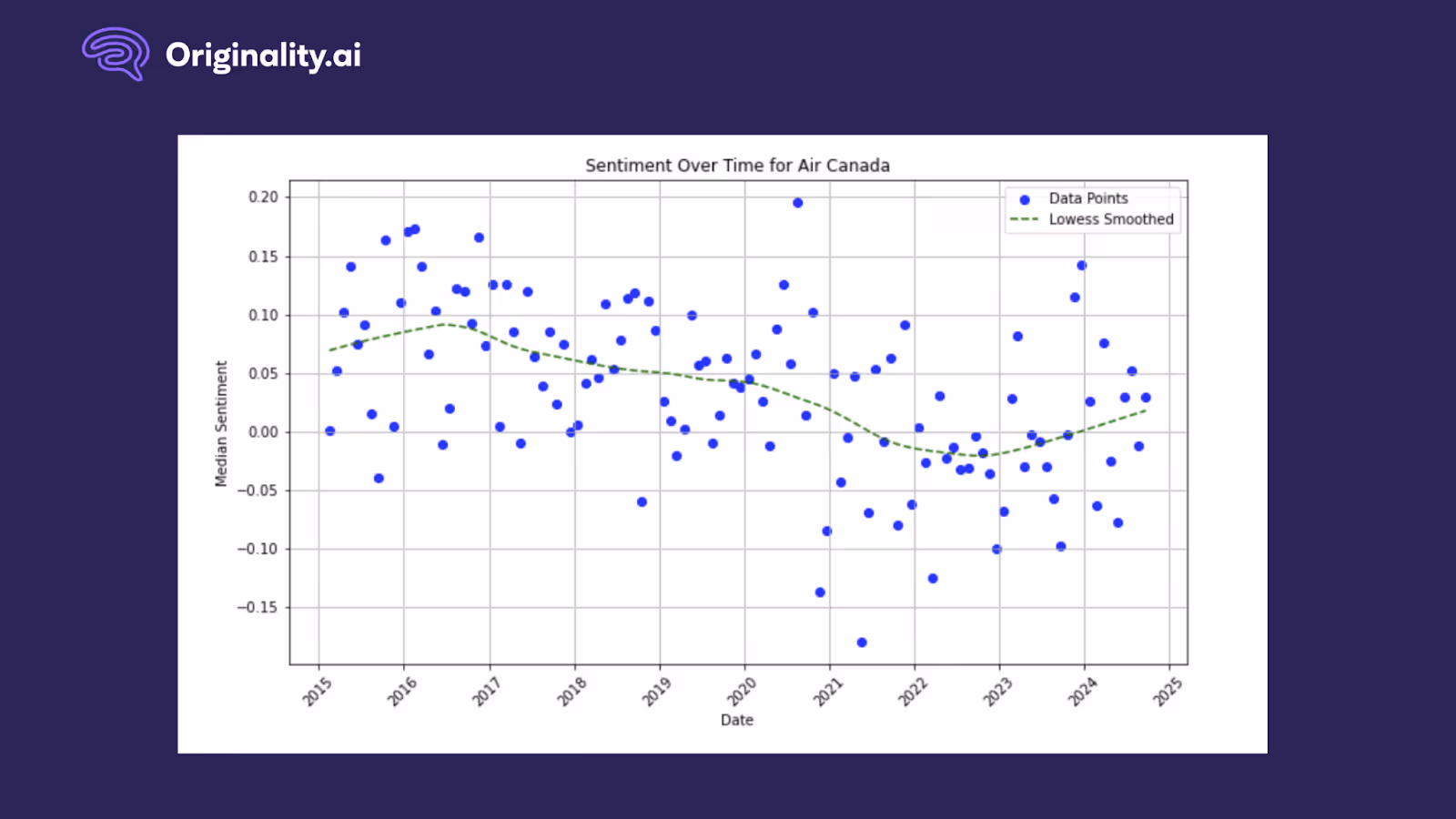 Air Canada review sentiment