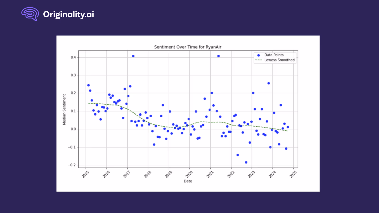 RyanAir review sentiment