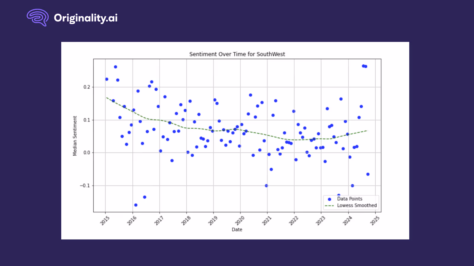 Southwest airlines review sentiment