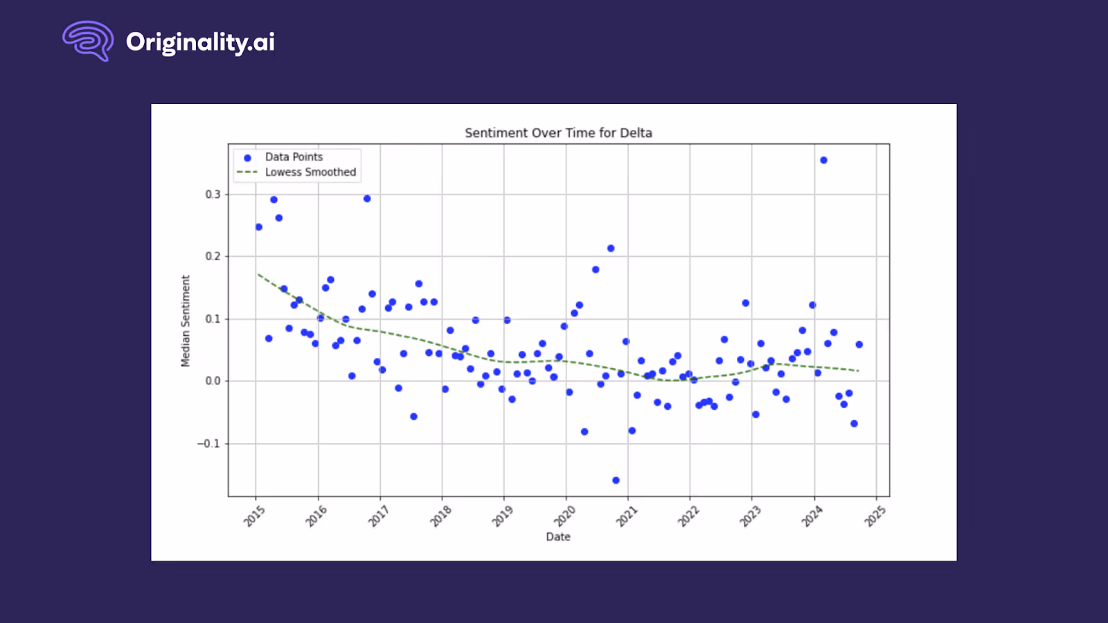Delta Airlines review sentiment