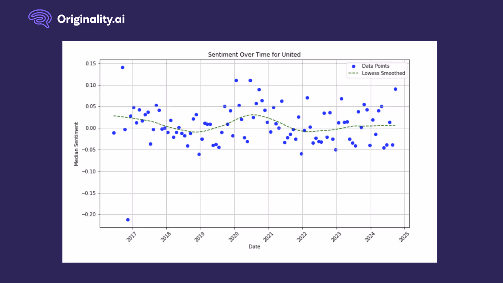 united airlines review sentiment