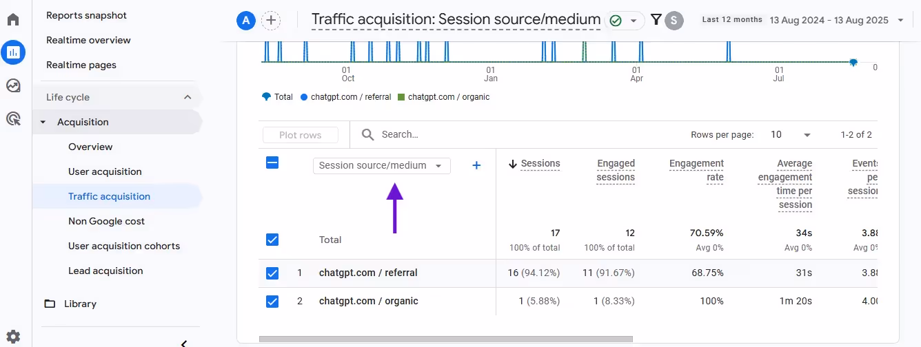 Step 3: See your LLM traffic