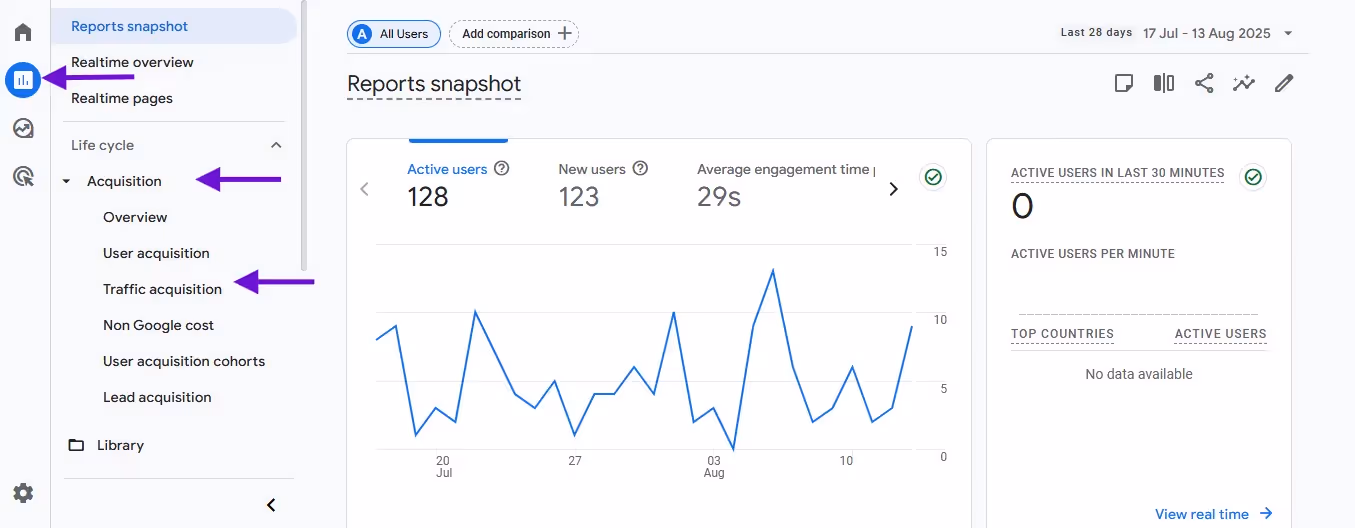 navigate to the traffic acquisition tab