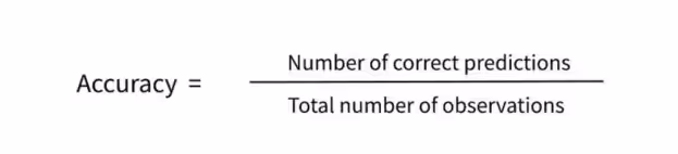 accuracy calculation