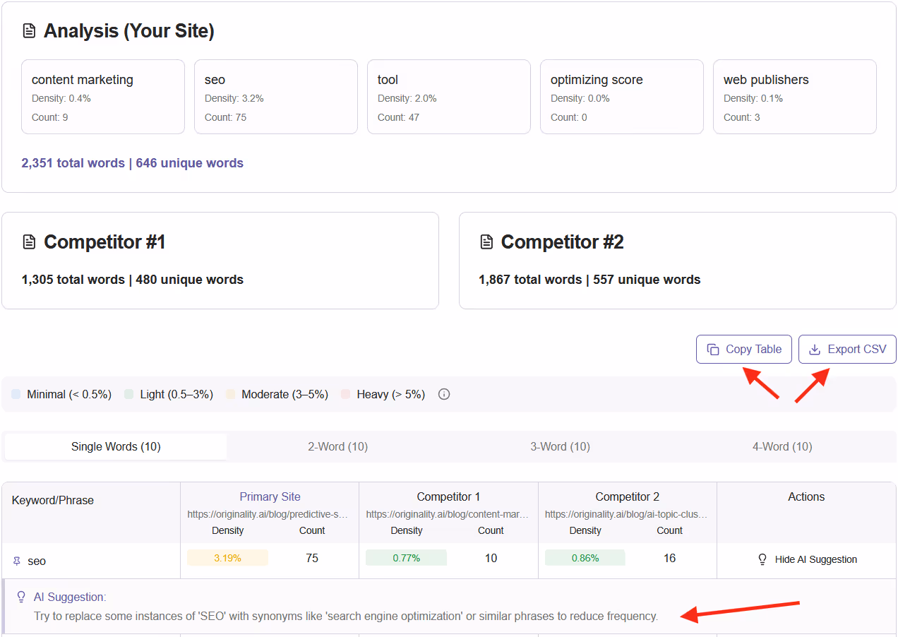 Review & export – View results, then download or copy them for reports.
