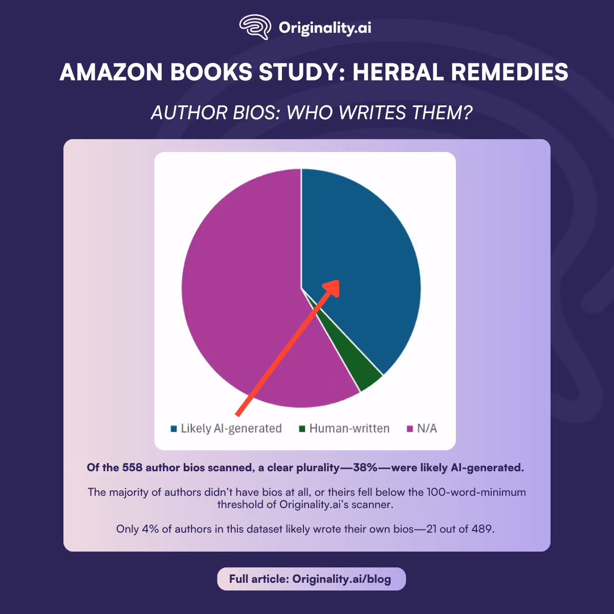 Herbal Remedies Books Study, Author Bios Who Writes Them