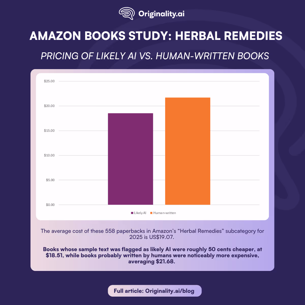 Herbal Remedies Books Study, Pricing Comparison