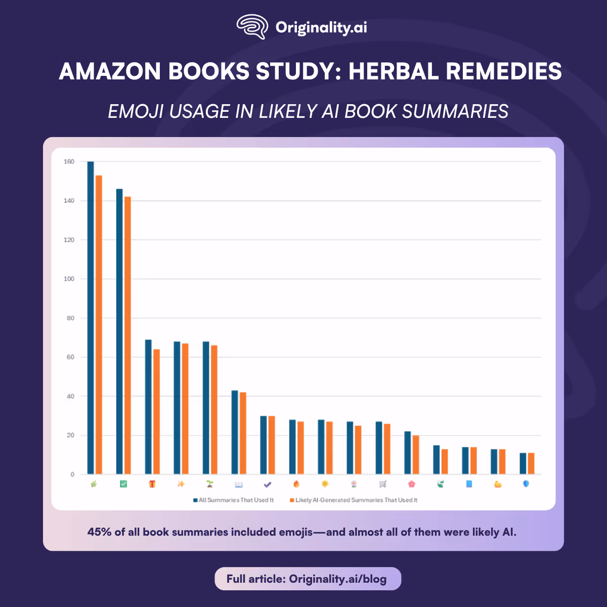 Herbal Remedies Books Study, Emoji Usage