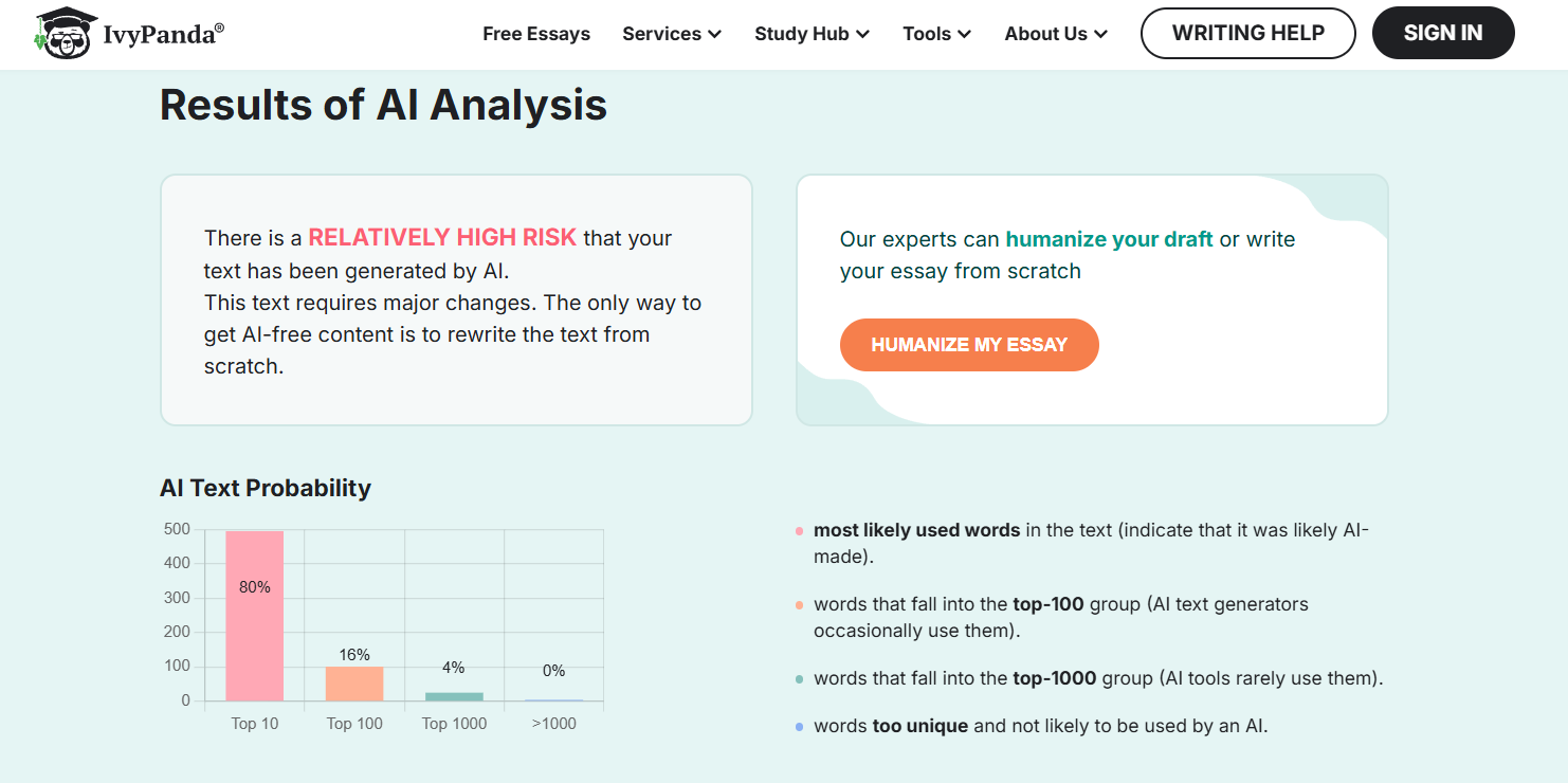IvyPanda free AI checker