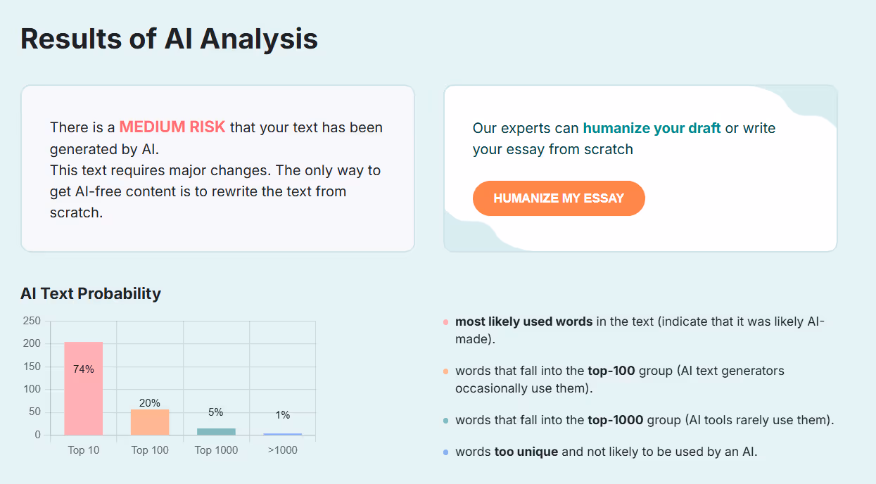 IvyPanda review essay writing