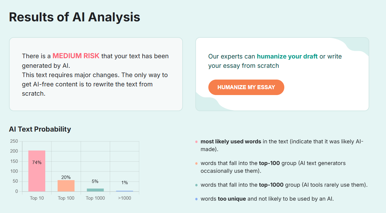 IvyPanda review essay writing
