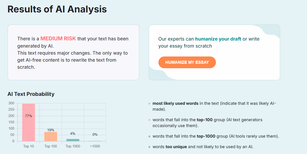 IvyPanda AI detection review