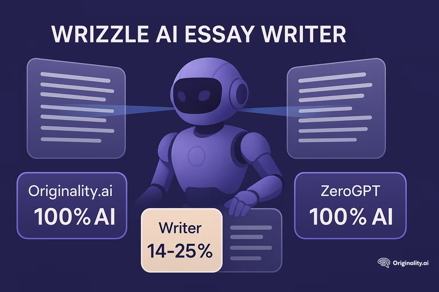 69179b3b0bb6532dbf352e80_Wrizzle%20AI%20Essay%20Writer%20Is%20it%20Detectable.avif