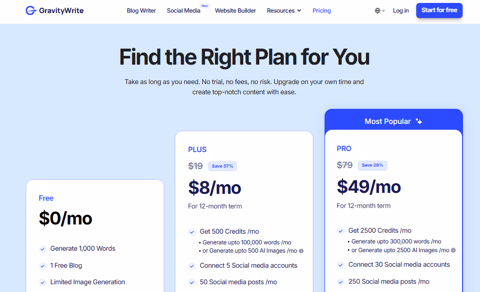 Gravity Write Pricing Pages