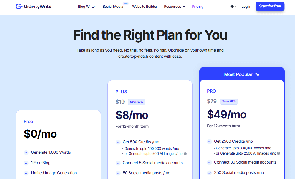 Gravity Write Pricing Pages