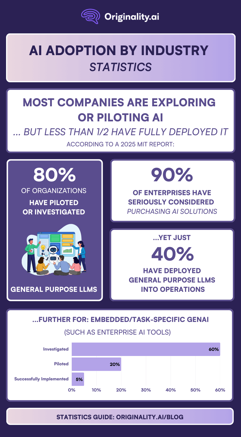 AI Adoption in Operations and Enterprise